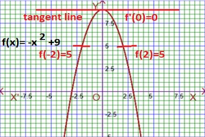 rolles theorem